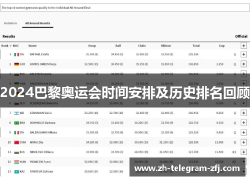 2024巴黎奥运会时间安排及历史排名回顾 2024巴黎奥运会时间安排及历史排名回顾