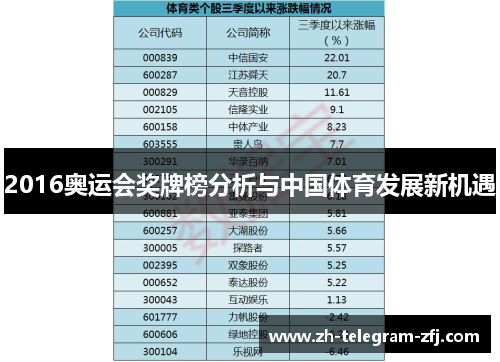 2016奥运会奖牌榜分析与中国体育发展新机遇 2016奥运会奖牌榜分析与中国体育发展新机遇