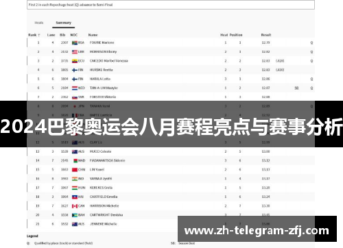 2024巴黎奥运会八月赛程亮点与赛事分析 2024巴黎奥运会八月赛程亮点与赛事分析